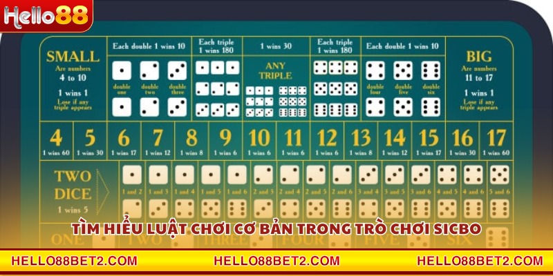 Sicbo Hello88 – Thử vận may cùng trò chơi cổ điển châu Á - FIVEX.LIVE