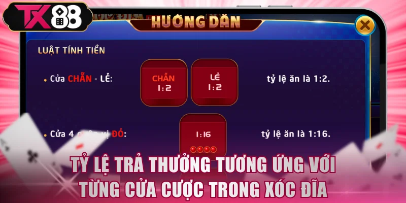 Xóc Đĩa TX88 - Game Đổi Thưởng Hot Với Nhịp Chơi Cuốn Hút - FIVEX.LIVE